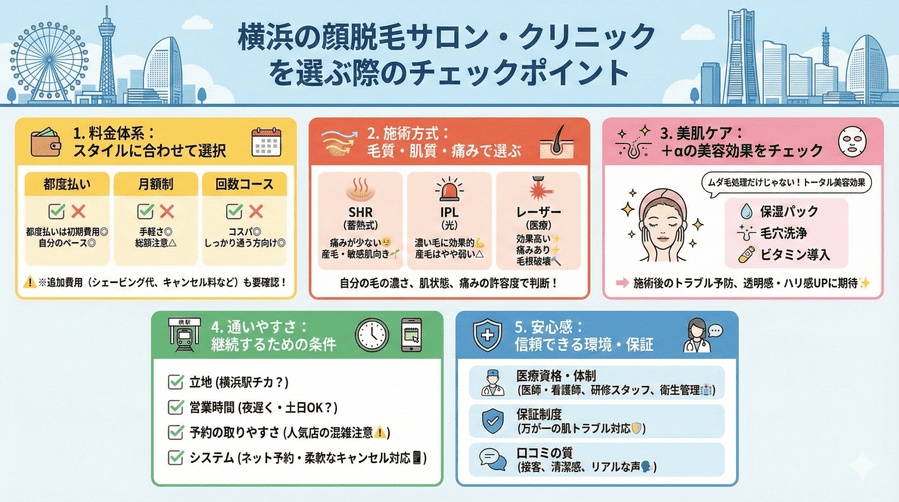 横浜の顔脱毛サロン・クリニックを選ぶ際のチェックポイント