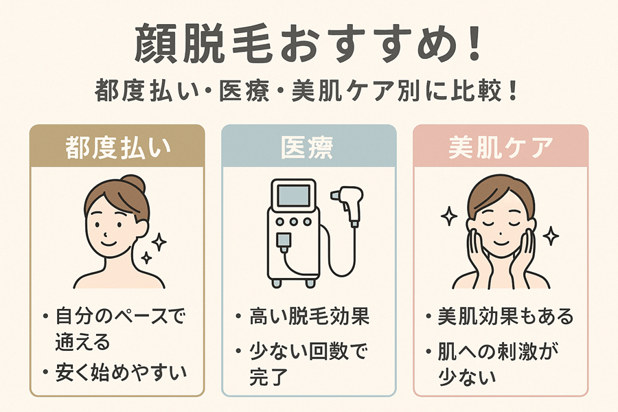 横浜で顔脱毛おすすめ！都度払い・医療・美肌ケア別に比較！