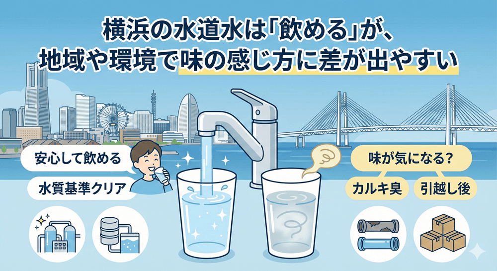 結論｜横浜の水道水は「飲める」が、地域や環境で味の感じ方に差が出やすい