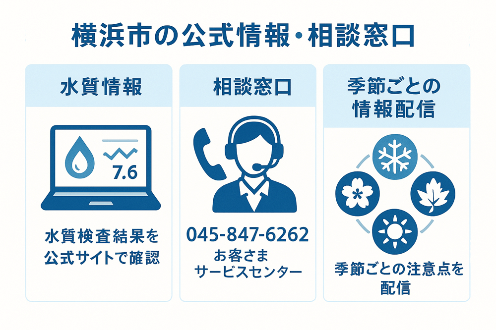 横浜市の公式情報・相談窓口