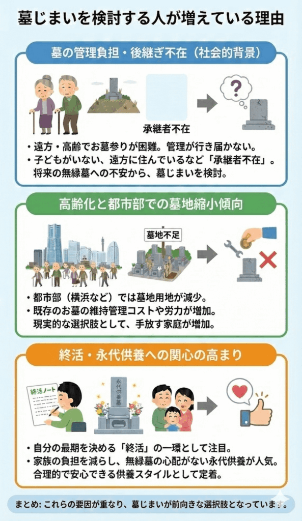 横浜で墓じまいを検討する人が増えている理由