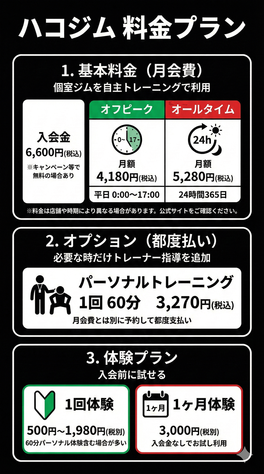 ハコジムの料金プラン