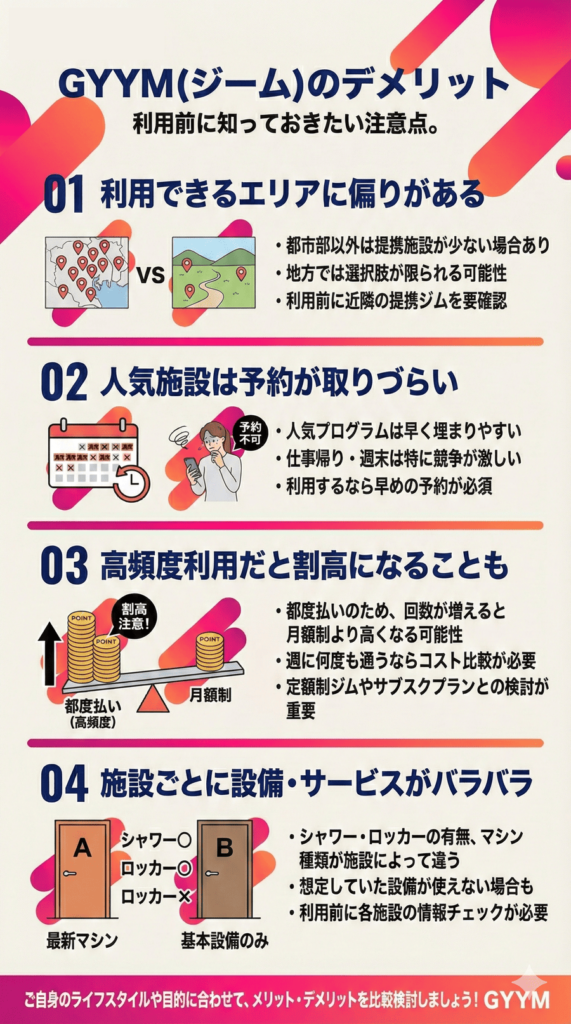 GYYM(ジーム)のデメリット