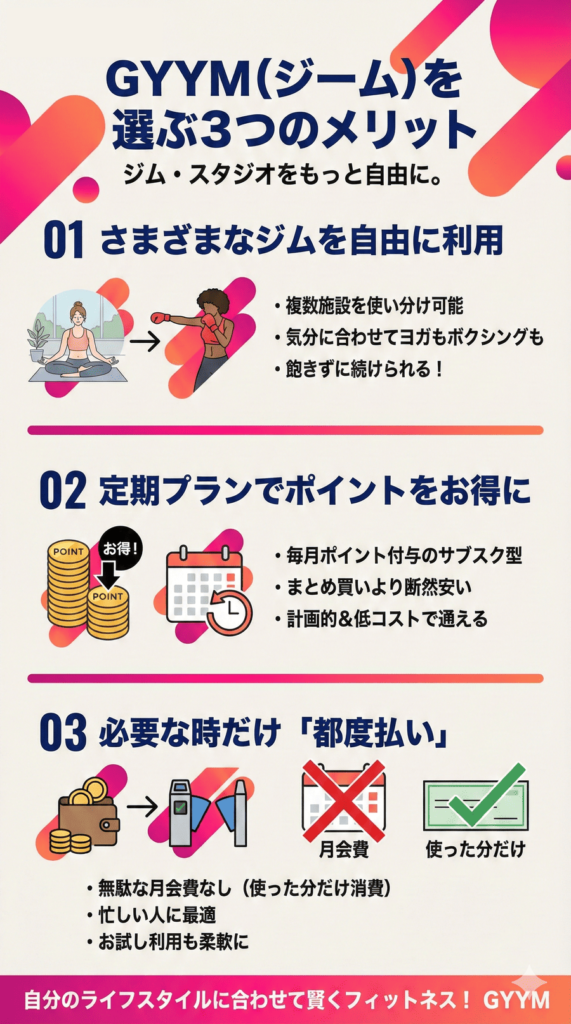 GYYM(ジーム)のメリット