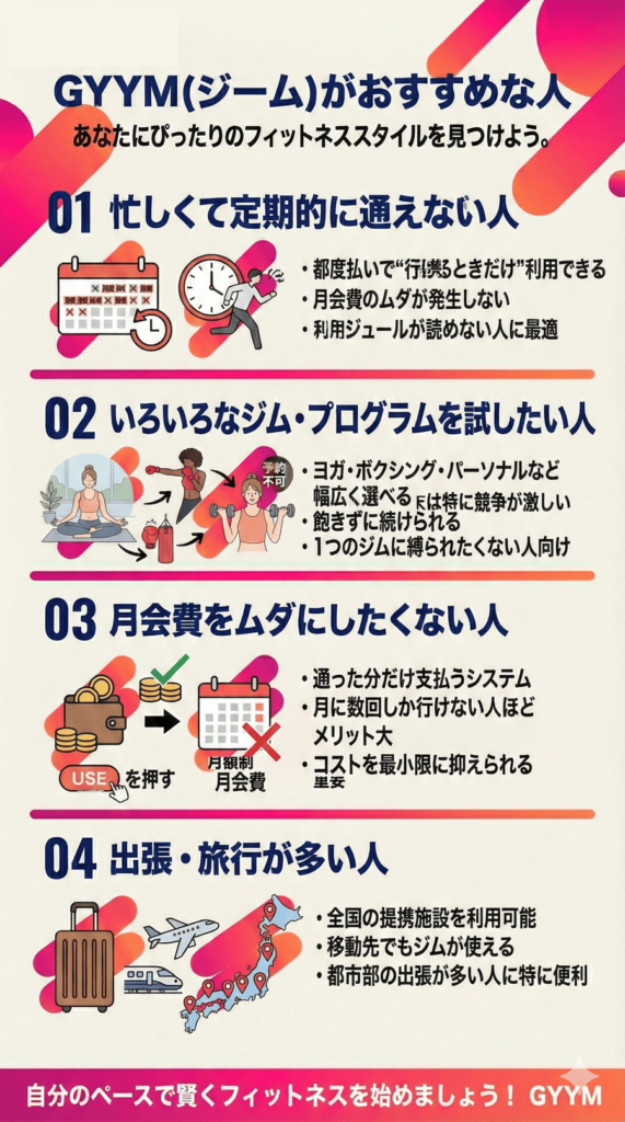 GYYM(ジーム)がおすすめな人