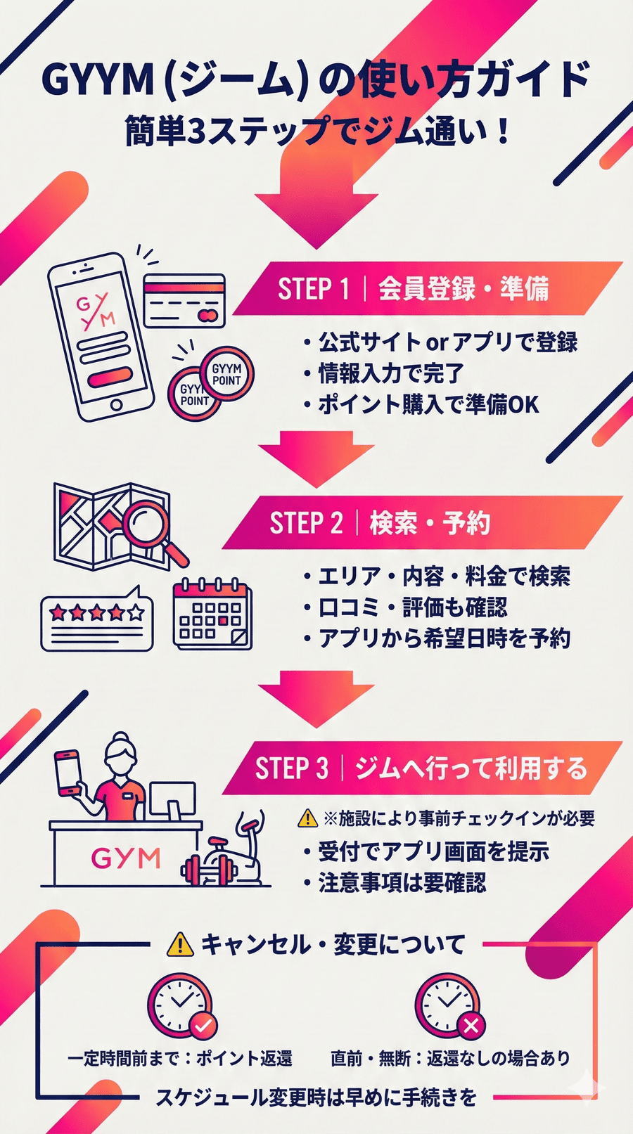 GYYM(ジーム)の利用方法