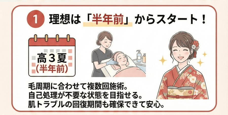 理想は半年前からスタート